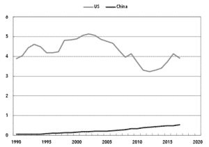 Monthly Review | China: Imperialism or Semi-Periphery?