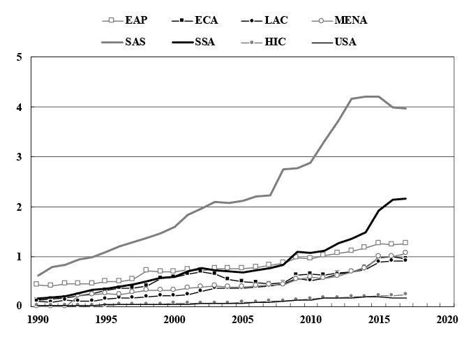 Li Chart 4. China's Labor Terms of Trade (1990-2017).png