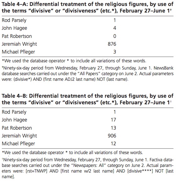 Table 4–A: Differential treatment of the religious figures, by use of the terms “divisive” or “divisiveness” (etc.), February 27–June 1; Table 4–B: Differential treatment of the religious figures, by use of the terms “divisive” or “divisiveness” (etc.), February 27–June 1