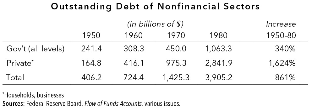 Outstanding Debt of Nonfinancial Sectors 